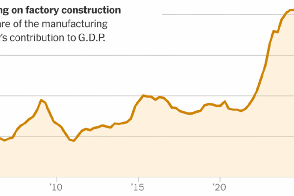 Виробничий сектор США
